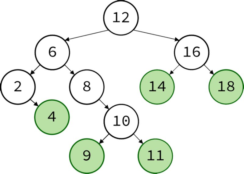 Trong đời sống hằng ngày Binary diễn ra như thế nào