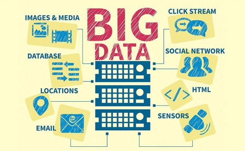 Tương lai của big data ra sao 